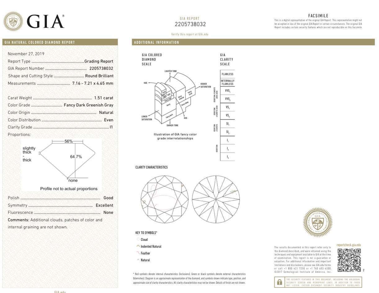 GIA Certified 2.36 Carat Natural Fancy Dark Greenish Gray & White Diamond 14k White Gold Engagement Ring (Size 7)